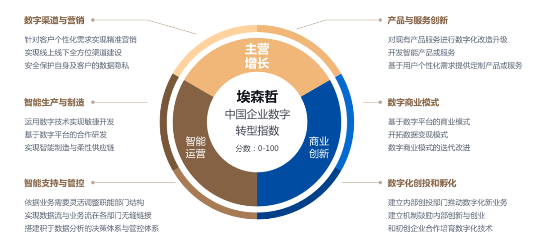 數字技術賦能石油石化 兆信科技孫巍先生的數字化干貨分享